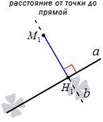 Расстояние от точки до прямой – определение Расстояние от точки до прямой – определение