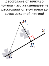 Расстояние от точки до прямой – определение Расстояние от точки до прямой – определение