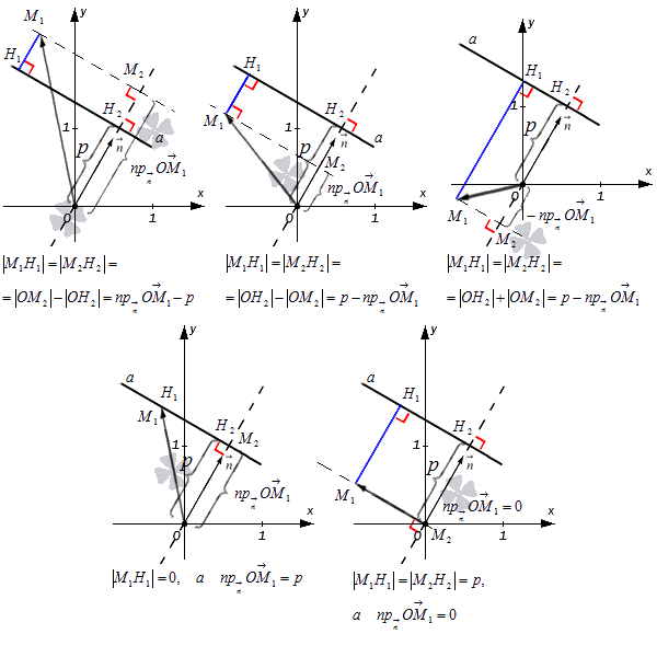 Расстояние от точки до прямой на плоскости – теория, примеры, решения Расстояние от точки до прямой на плоскости – теория, примеры, решения