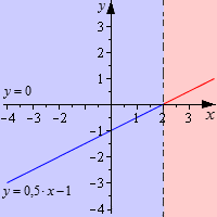 Графическим способом Графическим способом