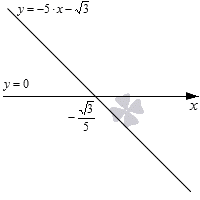 Алгоритм решения линейных неравенств графическим способом. Алгоритм решения линейных неравенств графическим способом.