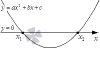 Решение с двумя корнями у квадратного трехчлена Решение с двумя корнями у квадратного трехчлена