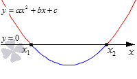 Решение с двумя корнями у квадратного трехчлена Решение с двумя корнями у квадратного трехчлена