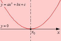 Решение с одним корнем у квадратного трехчлена Решение с одним корнем у квадратного трехчлена