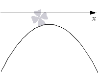 Алгоритм решения неравенств с использованием графического способа Алгоритм решения неравенств с использованием графического способа